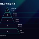 GS25 만수신한 | 신한은행 고객 등급별 혜택 총정리 – 수수료 면제, 금리 우대 조건은?