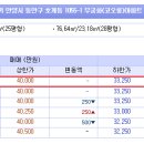 무궁화아파트사거리 이미지