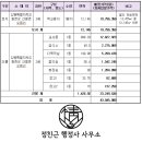 동림길 47 네이버블로그