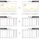 5월22일 MLB 보스턴 시애틀 메이저리그 경기분석 이미지