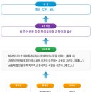 인천진산과학고등학교 이미지