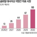 희소