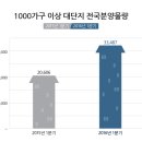 흥한주택종합건설㈜ 이미지