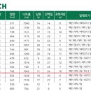 달리는커피풍덕천