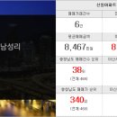 누림공인중개사사무소 이미지