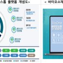 바이오원
