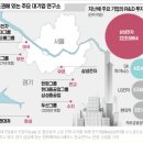 삼성전자 2030년부터 무인 반도체 공장 가동-서울 수도권 투자유망지역 정보 부동산재테크1번지 이미지