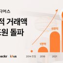 (주)배로메이드