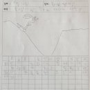 하늘바다약국 이미지