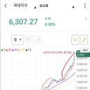 2월을 마감하며