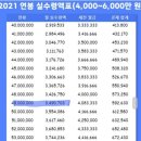 세후 350만원이 쥐꼬리라는 드라마 주인공 이미지