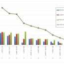 포낙보청기안양인덕원센터 이미지