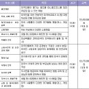 랭귀지캠프 이미지