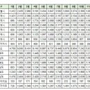 12월27일 부산 실거래(건수:124건 엘시티 등) 이미지