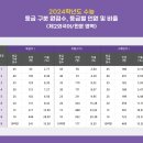 천안힐베르트학원