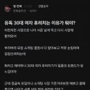 유독 이미지