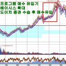 도이치에너지 티스토리