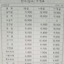 한농연정육식당