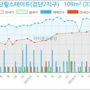 사랑담은내과의원 이미지