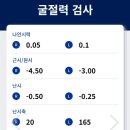 의정부서울안과의원 이미지