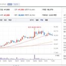 미주덴탈 이미지