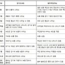 구명약국 이미지