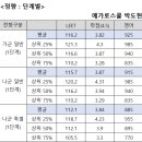 2024학년도 원광대 로스쿨 입시 결과 분석 이미지