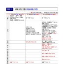 마포세종공인중개사사무소 네이버블로그