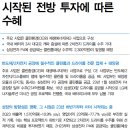 ﻿신성이엔지: 시작된 전방투자에 따른 수혜 이미지