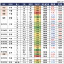[찐투모임4기] 영등포구 여의도 임장기 - 여의도 삼부아파트, 여의도 한양아파트, 여의도 시범아파트...
