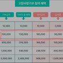 GS25 영덕 남정점 | 2025 연말정산 13만원 받기 고향사랑기부제 위기브 후기