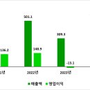 더씨엔에스 이미지