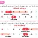 싱싱농산물 - 관악구 관악로24길 49 | 임산부 친환경농산물꾸러미 배송후기 (생각보다 엄청 싱싱!)