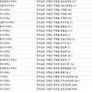 산들부동산공인중개사사무소 이미지