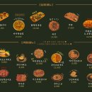 새계란상회