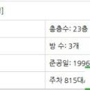 경안초등학교 병설유치원 이미지