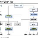 성일기업 이미지