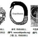 미술치료에서의 원의 상징과 치료 요인 - 순환성 이미지