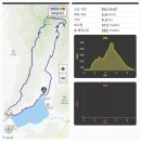 전북 김제 구성산(487.6m)을 금평저수지 에서 이미지