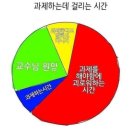 밀린 3월 일상 제출합니다 .. 🫪