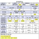 경북대학교(체육교육과/수능반영비율변경) 이미지