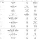 쌍용하늘 작은도서관 이미지