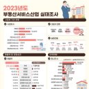 누리부동산중개 이미지