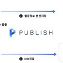 신원미디어