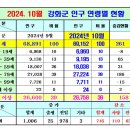 2024. 10월 강화군 인구 이미지