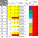 구미시 개표상황표를 토대로 본 초고속 개표 이미지