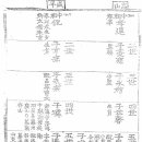 김해김씨족보(1802년임술보) 제1권(중조-6세)5 이미지