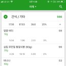 신동기정형외과 네이버블로그