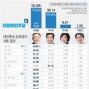 오보니 시민언론민들레