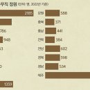 충북자치단체공무직 노동조합 진천군지부 | “피할 수 없는 흐름” “예산 어쩌나”… 지자체 공무직 정년연장 딜레마 [심층기획-행안부가 쏘아올린...